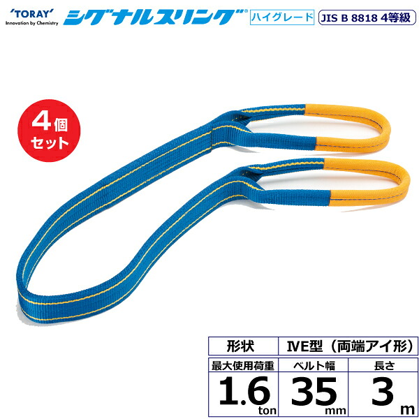 近東形勢に伴う振り出し・必要経費への働きかけるについて