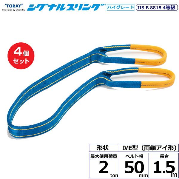 近東形勢に伴う振り出し・必要経費への働きかけるについて