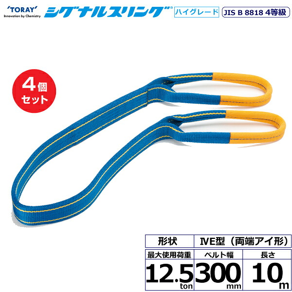 近東状況に伴うふり出し・必要経費への差しひびきについて
