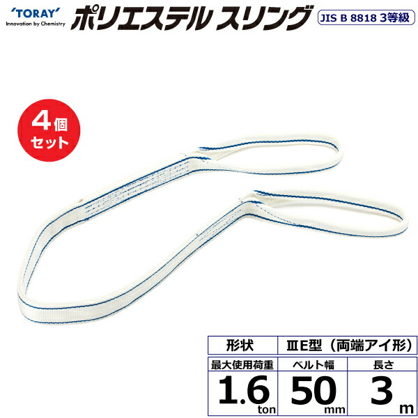 近東形勢に伴う振り出し・必要経費への働きかけるについて
