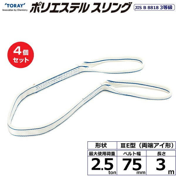 近東状況に伴うふり出し・必要経費への差しひびきについて
