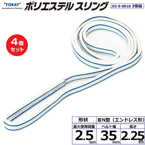 近東形勢に伴う振り出し・必要経費への働きかけるについて