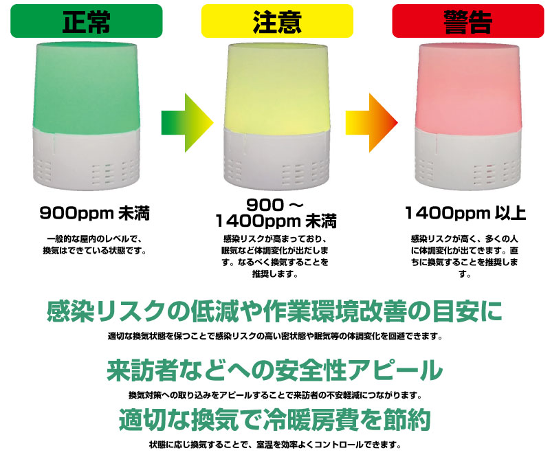 保存版 ユーアイニクス 換気チェッカー Kc10 二酸化炭素 濃度計 日本製 Co2センサー 測定器 Ndir 卓上 換気確認 二酸化炭素濃度計測器 オフィス 店舗用品トップジャパン 保証書付 Www Porsche Com Mk 保存版 ユーアイニクス 換気チェッカー Kc10 二酸化炭素 濃度計 日本製 Co2センサー 測定器 Ndir 卓上 換気確認 二酸化炭素濃度計測器 オフィス 店舗用品トップジャパン 保証書付 Www Porsche Com Mk