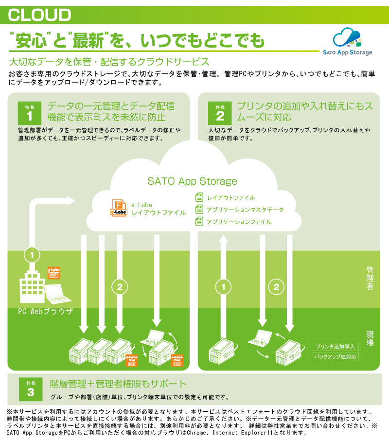 Satoサトー ラベルプリンター フレキューブ USB マックス プリンター