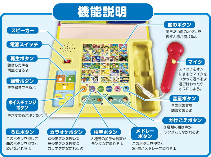 新作 大人気 包装無料 マイクでカラオケ どうようえほん 童謡30曲収録 音がでる絵本 カラオケ絵本 歌う絵本 童謡絵本 録音機能 マイクデカラオケ ボイスチェンジャー機能 かけ声 拍手ボタン プレゼントにおすすめ 自宅 ホーム パーティー カラ Whitesforracialequity Org