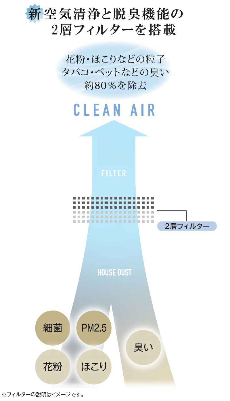 高額売筋 クレスター 空気清浄機 脱臭 スリムタワーファン Cool W 001 ２層フィルター Chrester 羽根無し 扇風機 空気清浄器 花粉対策 Pm2 5対策 ウイルス対策 自宅 事務所 子供部屋 リビング 換気 Cool D 001 の後継 Tartascristina Com