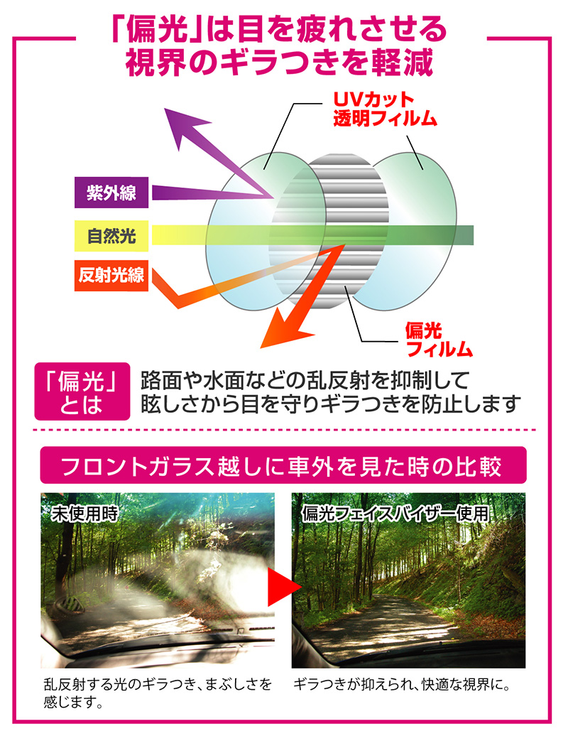 引換証散乱真っただ中 Uv裁ち切る 偏光フェースバイザー Uvカットサンバイザー ギラツキを抑制偏光サンバイザー 窓掛バイザー 幅広サンバイザー Uvカットフェイスバイザー 貨物輸送無料 御父様の時日 早分けまえ Daemlu Cl