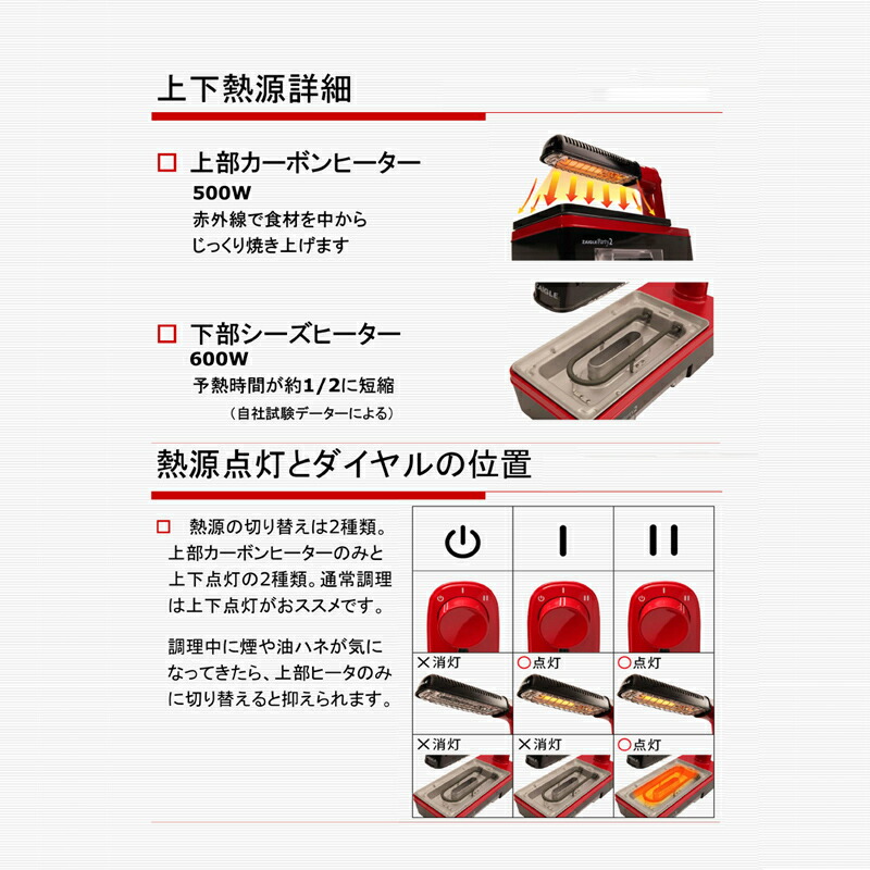 直輸入品激安 ザイグル パーティ2 ZG-KJS1333 パーティー2 ZAIGLE 無煙グリル 無煙ロースター 焼肉ロースター 焼き肉グリル  遠赤外線 調理機 ホットプレート 卓上調理器 焼肉プレート 焼き鳥 Party2 zgkj1333 ザイグルプラス の新型 送料無料  ザイグルパーテイ2 fucoa.cl