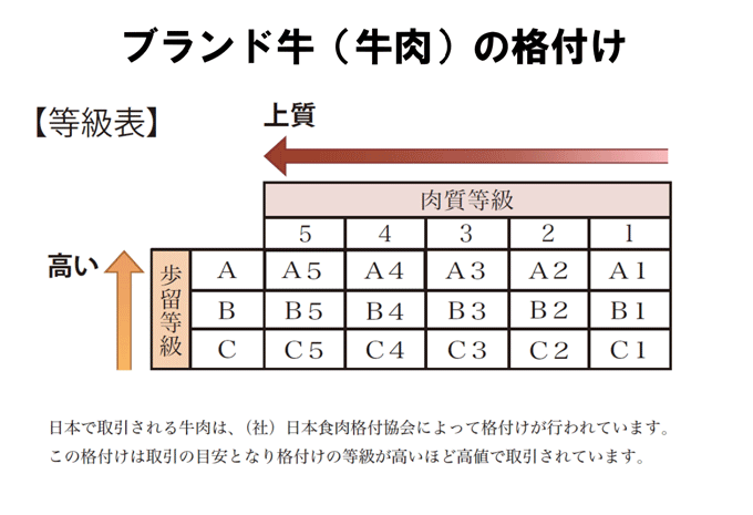 人気no 1 本体 クーポン配布中 ブランド牛うすぎり5種プレミアセット 1kg 和牛 上質 すき焼き肉 松坂牛 神戸牛 飛騨牛 近江牛 和王 食べ比べ ブランド肉 ランク A3ランク お正月 クリスマス 通販 お取り寄せ パーティー 誕生日 記念日 お歳暮 お中元 ギフト け