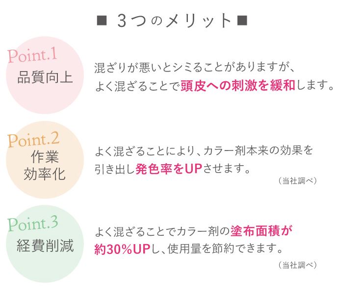 アイビル カラーミキサー カラー剤ミキサー カラー剤をムラなく混ぜる ヘアカラーミキシング 自動ヘアカラーミックス器 自動ミキシング Usb充電式 コードレスカラーミキサー ヘアカラー 美容院 便利グッズ サロン専売品 美容室 自宅 毛染め ヘアーカラー 父の日 早割