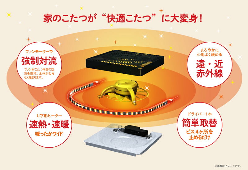 楽天市場 クーポン配布中 Metro コタツ用取替ヒーター Mcu 501ec K メトロ電気工業 コタツヒーター U字形カーボンヒーター Mcu 501ec K 薄型 こたつヒーター 足温器 暖房 日本通販 扇風機 冷風扇 足温器