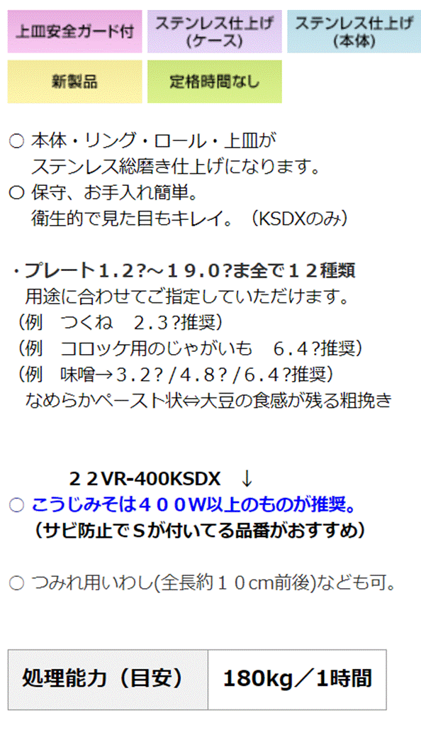 料引力不可 別途貨物輸送 ローヤル ミートチョッパー 卓上形状 22vr 400ksdx 本体ステンレス Orbisresearch Com