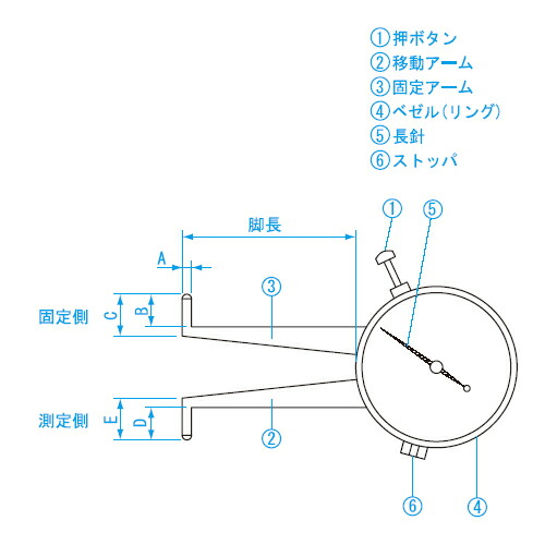 新潟精機 SK 日本製 ダイヤルキャリパーゲージ 内側 10-35mm BI-1 :s