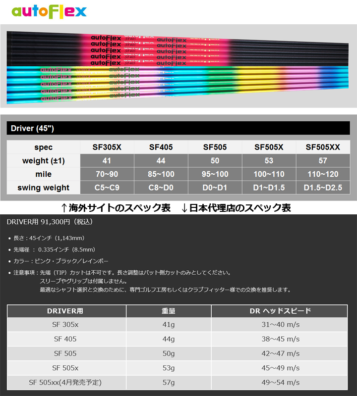 テーラーメイド純正スリーブ付カスタムシャフト Dumina autoFlex