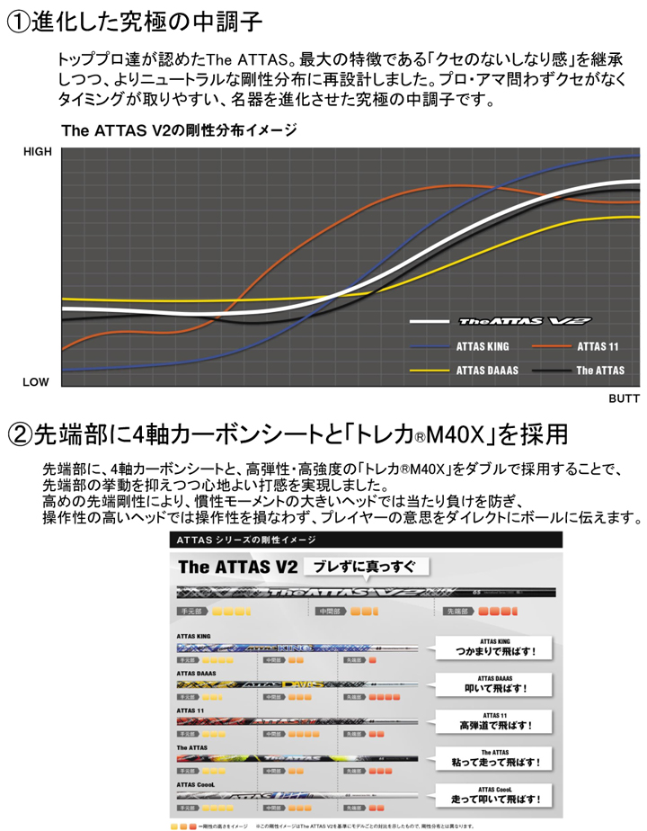 PING GOLF ピンゴルフ ジ・アッタスV2 USTマミヤ G400 V2 ATTAS 純正