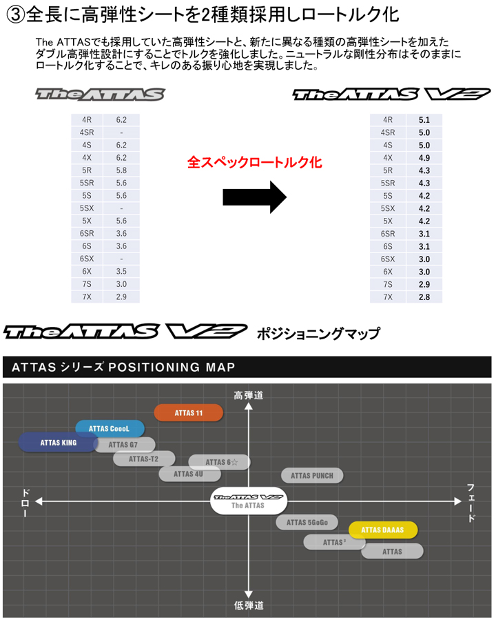 TheATTAS V2 ミズノスリーブ付きシャフト 4S | www.tspea.org