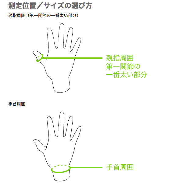 楽天市場 親指 腱鞘炎 サポーター Bonbone オープン サム フラット Sサイズ 日本の医療用品メーカー製 3145 2148 おすすめ 指 疲労 使いすぎ 負担 軽減 目立ちにくい 関節 関節炎 サポート S 腱 筋 反らし ベージュ 育児 デスクワーク 家事 スケッチ 書く 仕事 にじいろ