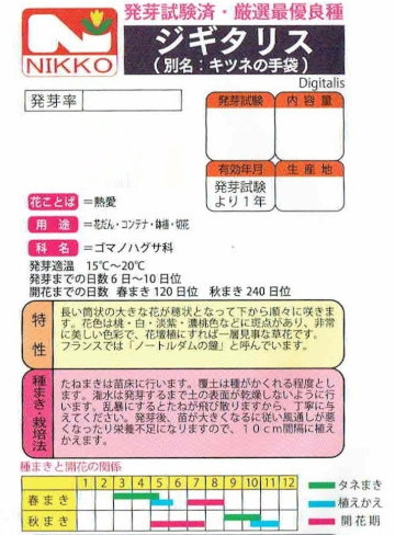 楽天市場 日光種苗 ジギタリス 0 2ml 433 春 秋 郵送対応 日光種苗