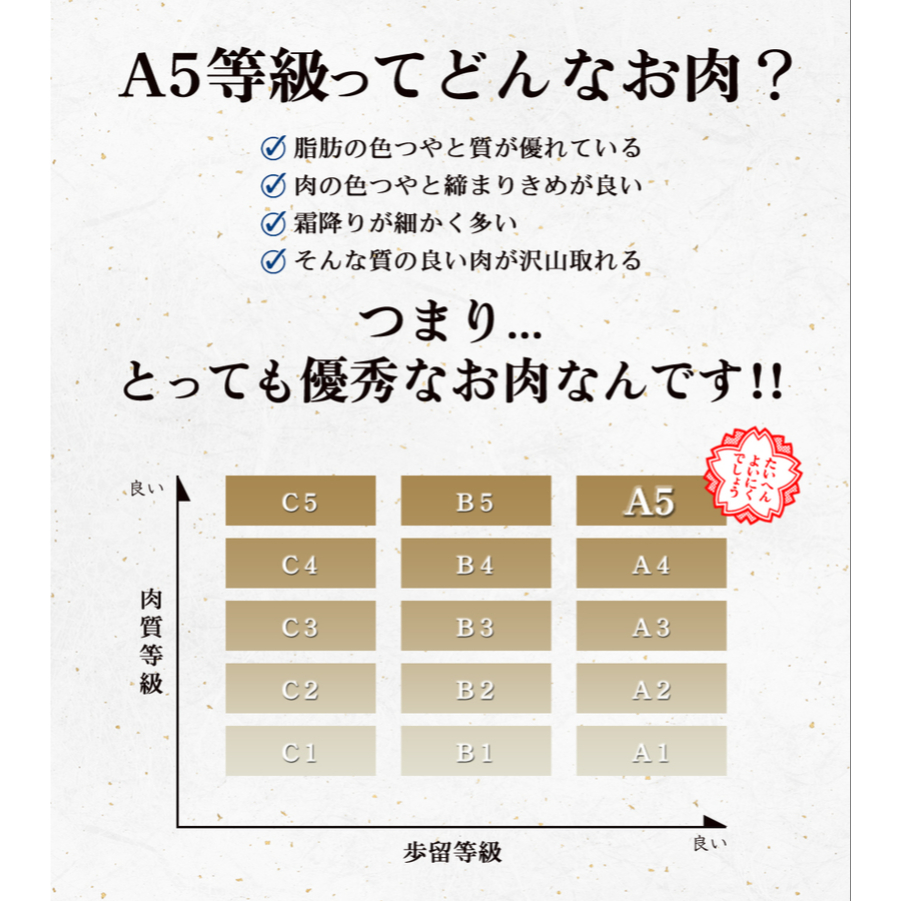 松阪牛 ローススライス A5ランク 530g 送料無料 すき焼き用 しゃぶしゃぶ用 牛肉 ギフト 父の日 お歳暮 贈答 内祝い 風呂敷 Butlerchimneys Com