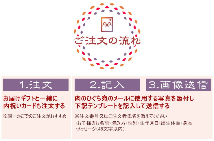 楽天市場 出産内祝いに A6サイズ お子さんの写真入りカード1枚 昭和31年創業 飛騨牛 肉のひぐち
