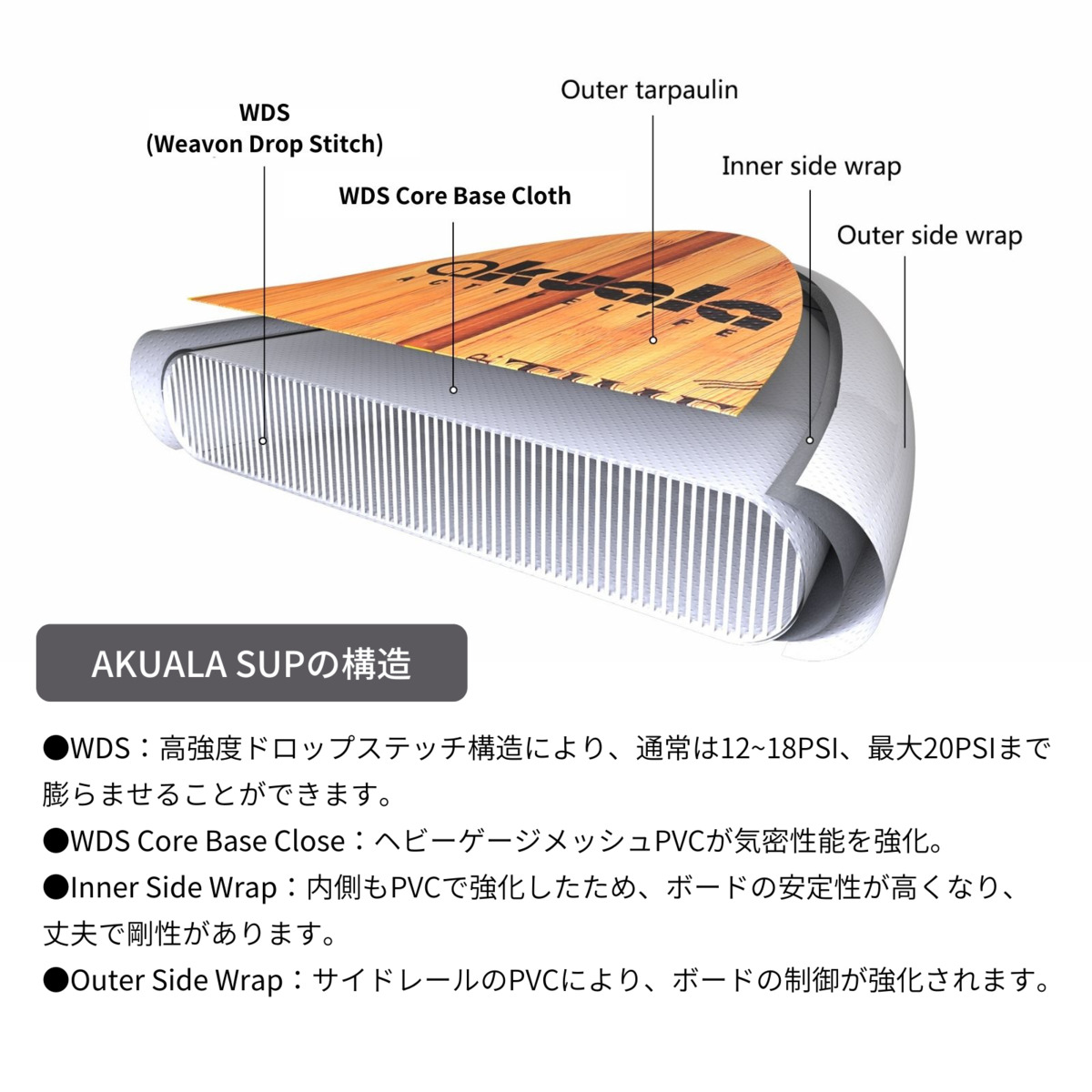 AKUALA(アクアラ)【NATUREWINDRIDER110W】インフレータブルSUPサップスタンドアップパドルボードセットダブルレイヤーパドルセット