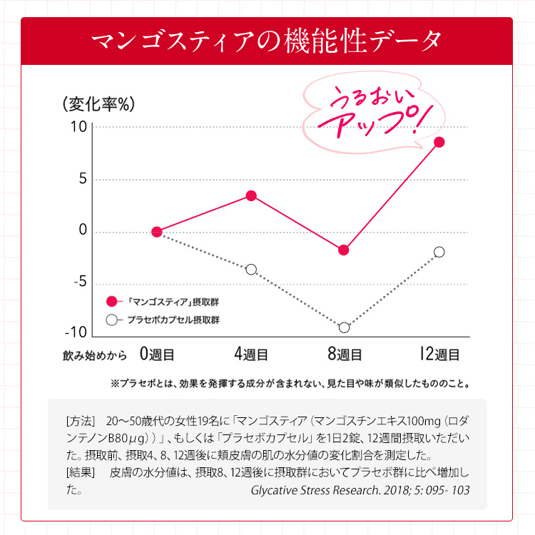 スティア マンゴ