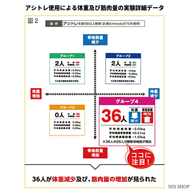 ｗ特許取得の最新インソール アシトレ カーボン 軽量 強靭なカーボン採用の最上級モデル 最上級モデル 衝撃吸収 ｂｍｚ 疲れ軽減 アシトレ 外反母趾 ｊリーガーなどトップアスリートも大絶賛 人気no 1 シリーズ累計100万足突破 カーボン搭載 インソール