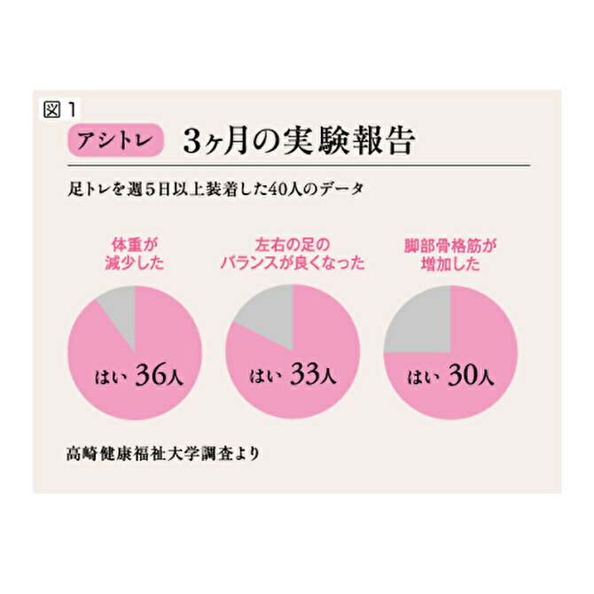 ｗ特許取得の最新インソール アシトレ カーボン 軽量 強靭なカーボン採用の最上級モデル 最上級モデル 衝撃吸収 ｂｍｚ 疲れ軽減 アシトレ 外反母趾 ｊリーガーなどトップアスリートも大絶賛 人気no 1 シリーズ累計100万足突破 カーボン搭載 インソール