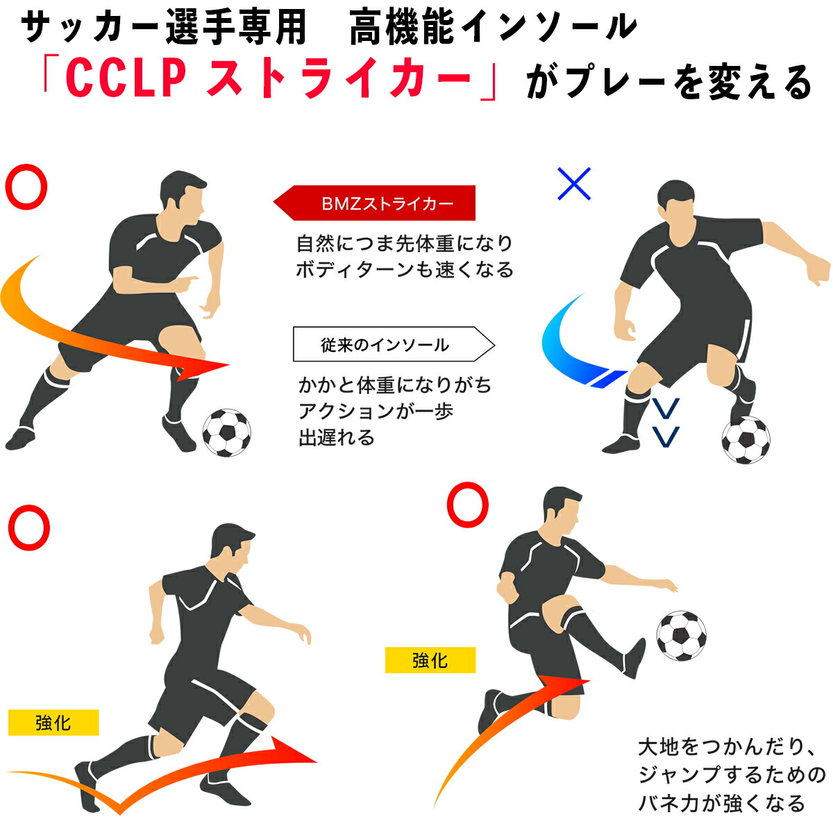 市場 Offクーポン スポーツ Jリーグ サッカー専用 Cclp Bmz Revote 黒 正規品 レボーテ インソール ブラック 中敷き 1位 ストライカー Black 衝撃吸収