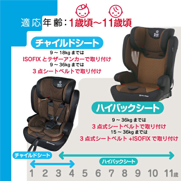 楽天市場 Smartangel ハーネスジュニアfix Br 1 11歳 チャイルドシート ジュニアシート カーシート ベビーシート Isofix 固定式 メーカー保証1年 ベビー 赤ちゃん 車 出産祝い Isofixジュニアシート 西松屋チェーン楽天市場店