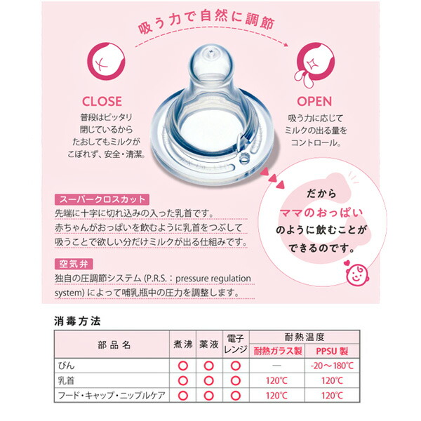 楽天市場 チュチュ シリコーンゴム製乳首 3個入 新生児 クロスカット 乳首 ちくび 哺乳瓶乳首 ほ乳瓶 新生児 ほにゅうびん ベビー 赤ちゃん あかちゃん ベビーグッズ ベビー用品 赤ちゃんグッズ 出産準備 赤ちゃん用品 子育て 西松屋チェーン楽天市場店