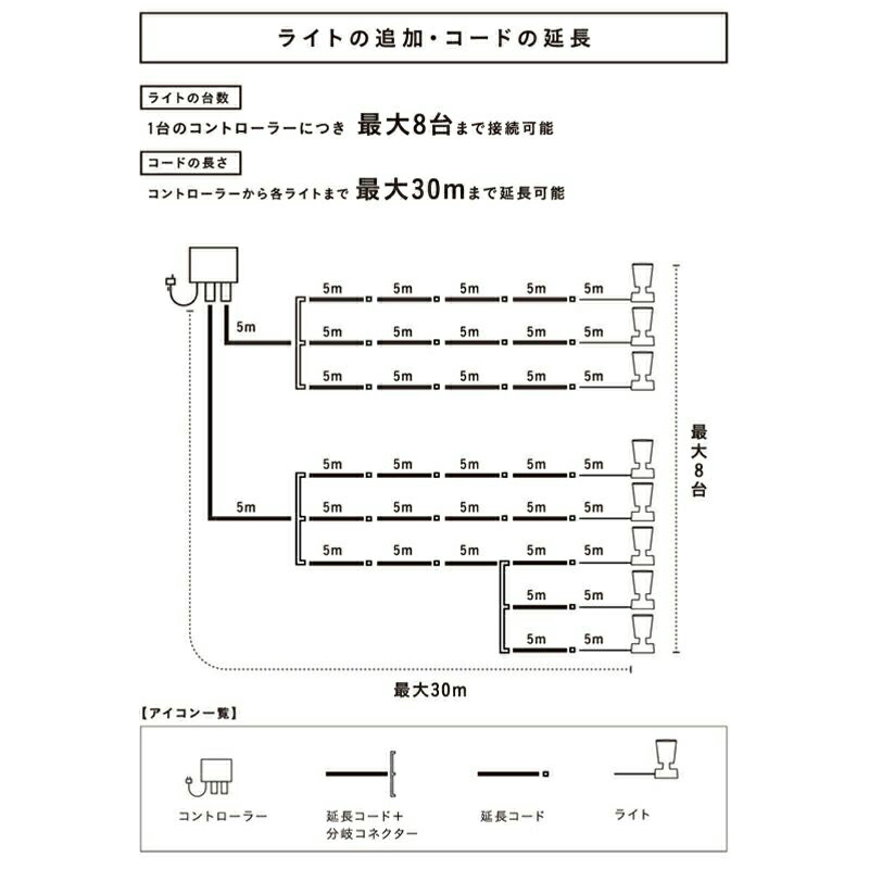 タカショー ひかりノベーション 間のひかり 豪華セット 送料無料 ガーデンライト 庭の照明 4975149757107 本物保証!