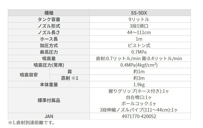 激安大特価！ 8025 石原ケミカル 8040 8000 各1本セット コンパウンド ＦＭＣ 8000シリーズ メンテナンス用品