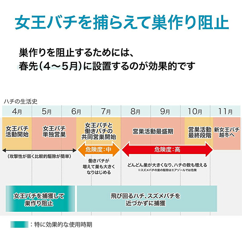 市場 アース製薬 ハチがホイホイ 4901080022813：スーパーメガホームセンター 1個入
