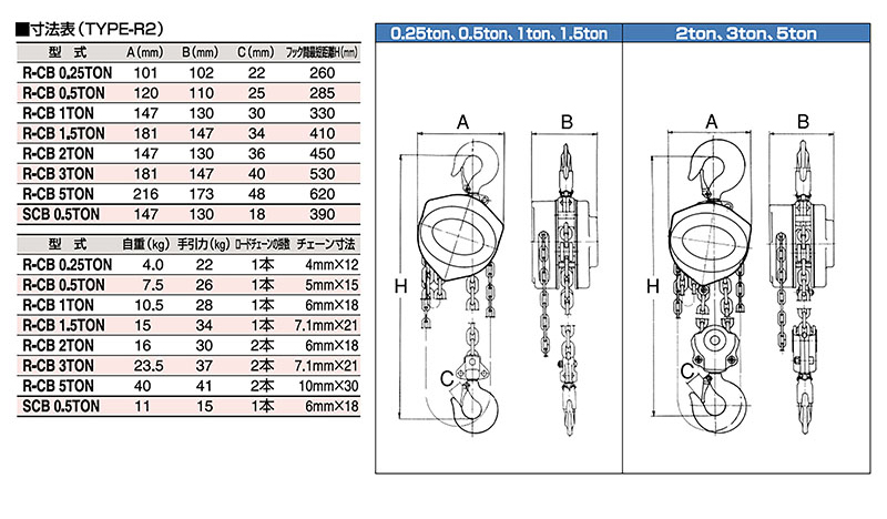 スリーエッチ チェーンブロック R-CB0.25TON RCB-0.25 新品の+