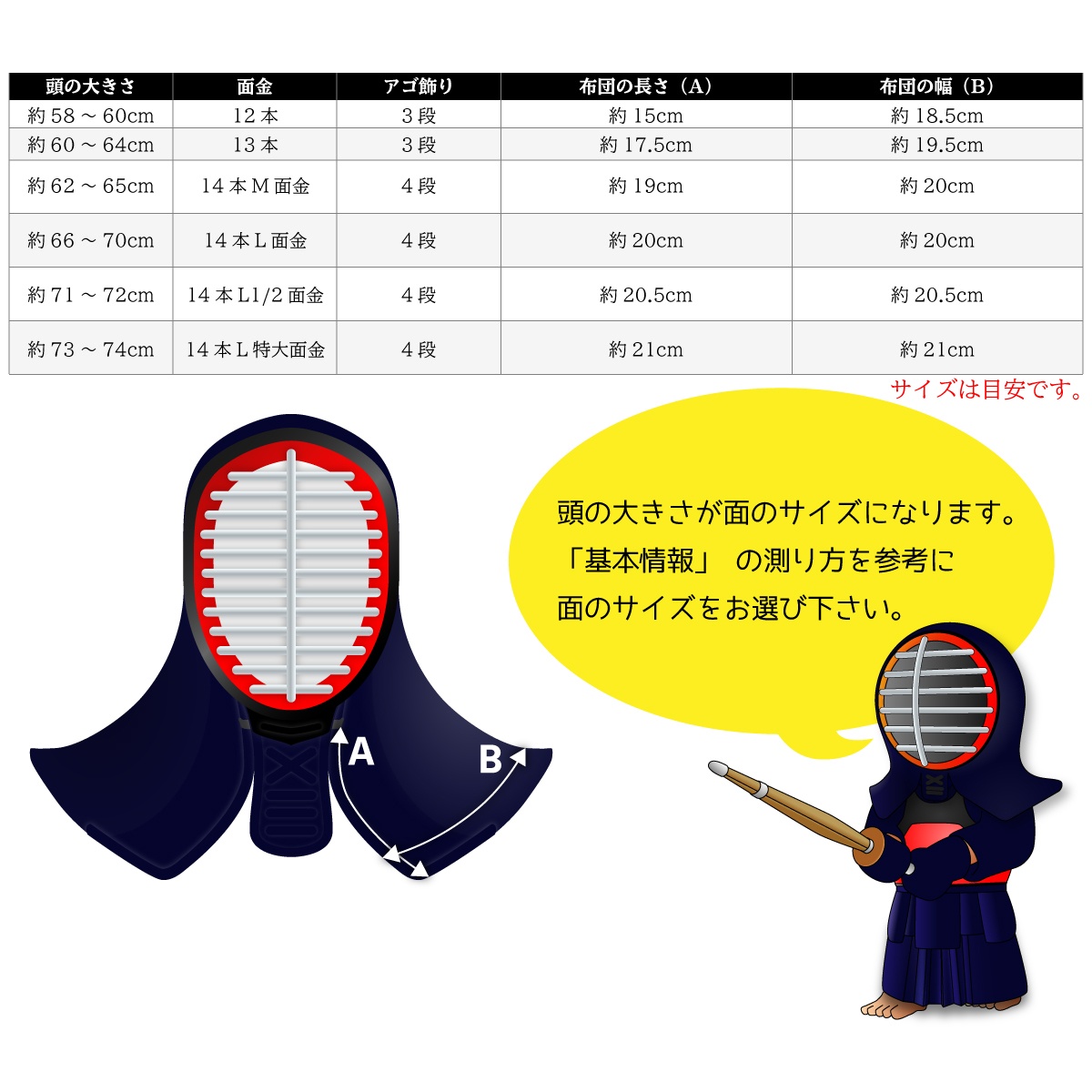 頂 小学生 少年向けサイズスポーツ アウトドア 防具 剣道具 面単品 剣道 面単品 頂 黒 店 商品合計3980以上で送料無料 面 小学生 少年向けサイズ 西日本武道具 女性に人気