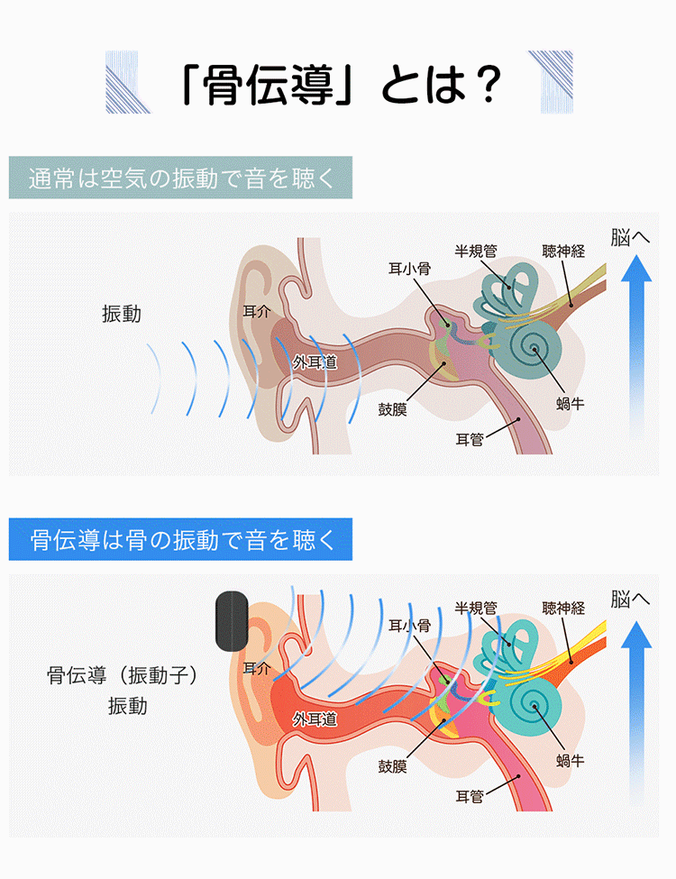 スマートウォッチsmartwach血圧測定体温計運動帯検索健康管理郵送無料AndroidiPhone