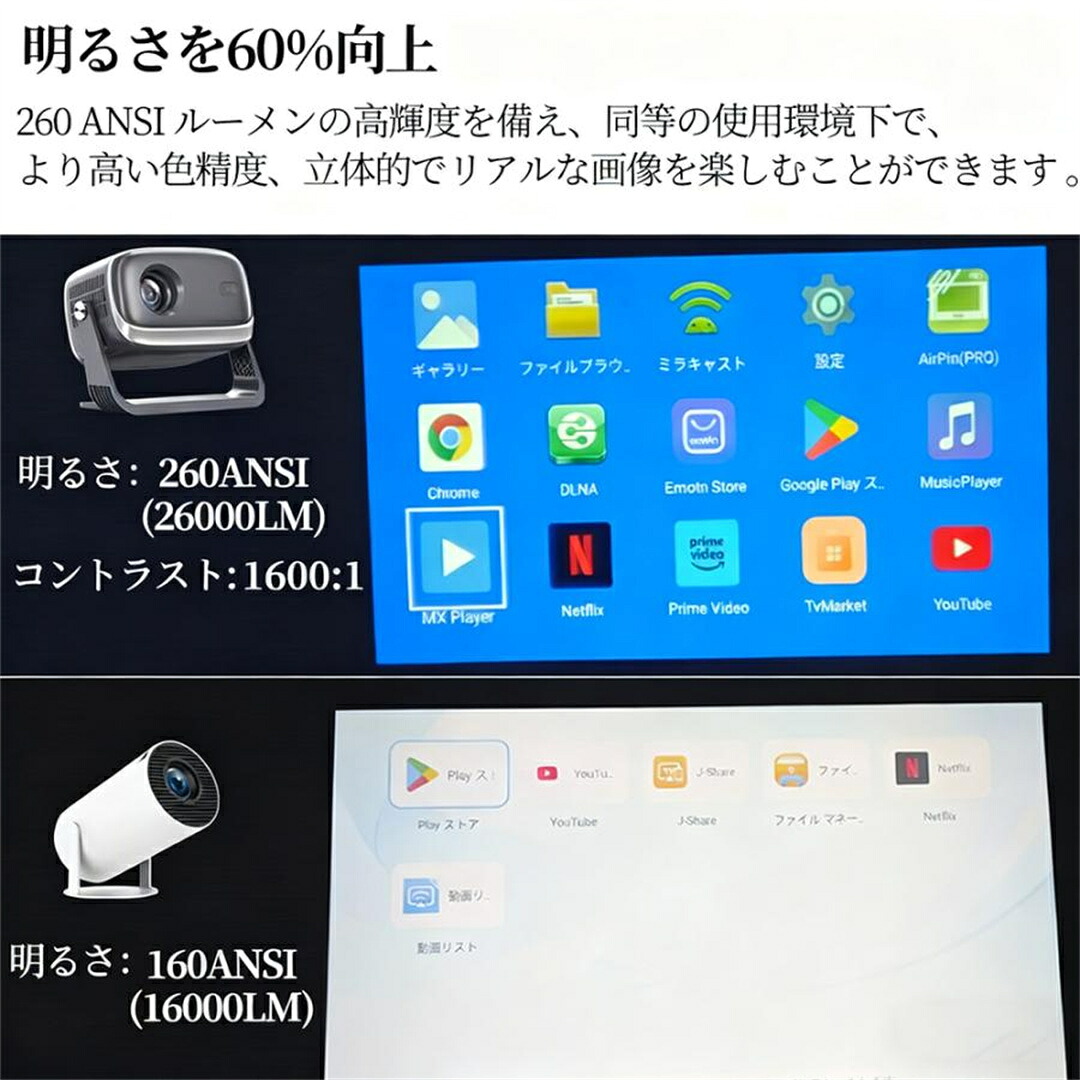 【 新春初売り 再切り詰め 飾り気の無いとり備える】4K相応う 人工知能学全自動小銃フオーカス 映写機 小型 身寄り用 Android HDMI ヴィデオディスク テレビ受像機 競り合い Netflix PrimeVideo YouTube 新生きて行く 自動小銃興味の中心  スマホ相応う mini 自動小銃台形手を加える 上昇限度投掛ける 軽さ