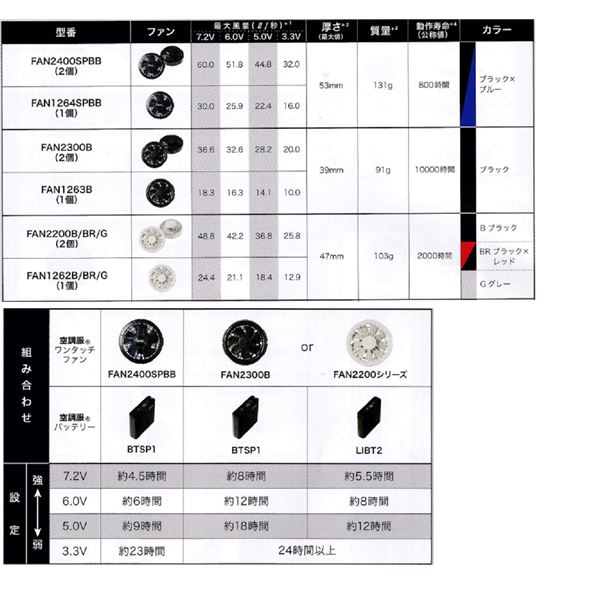 KU90510 空調服 R ポリエステル製長袖ブルゾン FAN2200B・RD9261