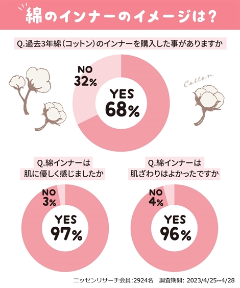 スタンダードショーツ|綿100%ゴムが肌側にあたらないカラーリブ深ばきショーツ10枚組__M/L/LL/3L_ニッセン_nissen