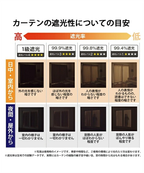 ディズニー レース カーテン 4枚セット レース 遮光 セット ミッキー グリーン系 遮光 ベージュ系 セット 幅100 長さ0cm ニッセン Nissen ニッセン 店幅100 長さ0 Cm