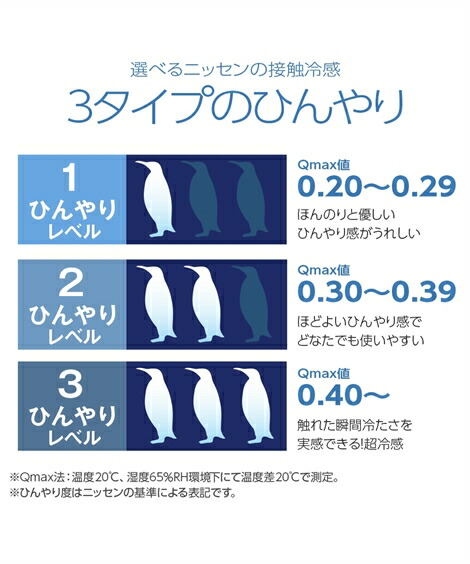 敷きパッド・ベッドパッド|超冷感times;吸汗速乾先染めワッフル抗菌防臭・防ダニわた入りリバーシブル敷きパッド(ファミリーサイズ)_ニッセン_nissen