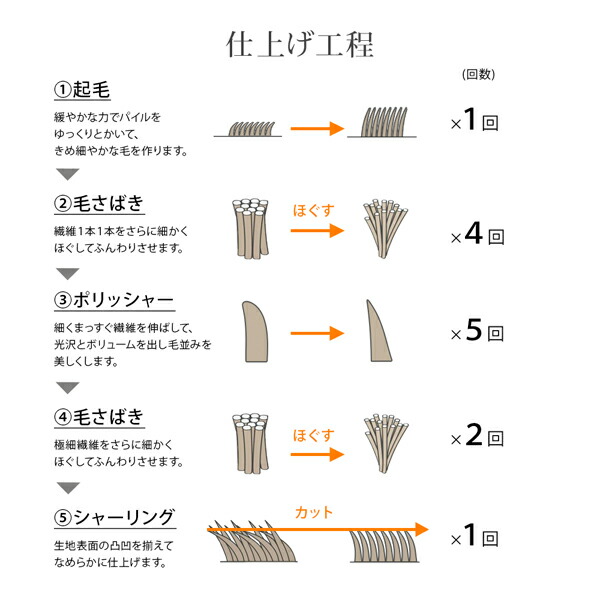 驚きの値段で】 ニッセン nissen マイクロふんわり軽量毛布 敷きパッドセット シングルセット 毛布 敷パット マイクロファイバー あたたかい  やわらかい 人気セット ベッドパット 敷布団 ふんわり 敷パッド 送料無料 van-vroeger-en-toen.nl