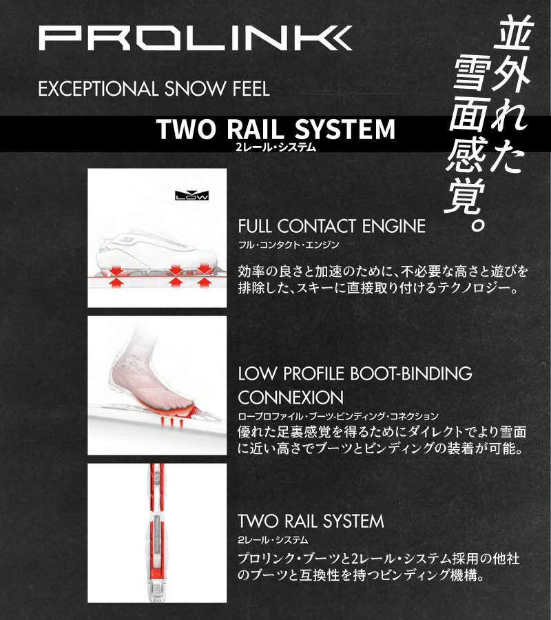 prolink skate binding
