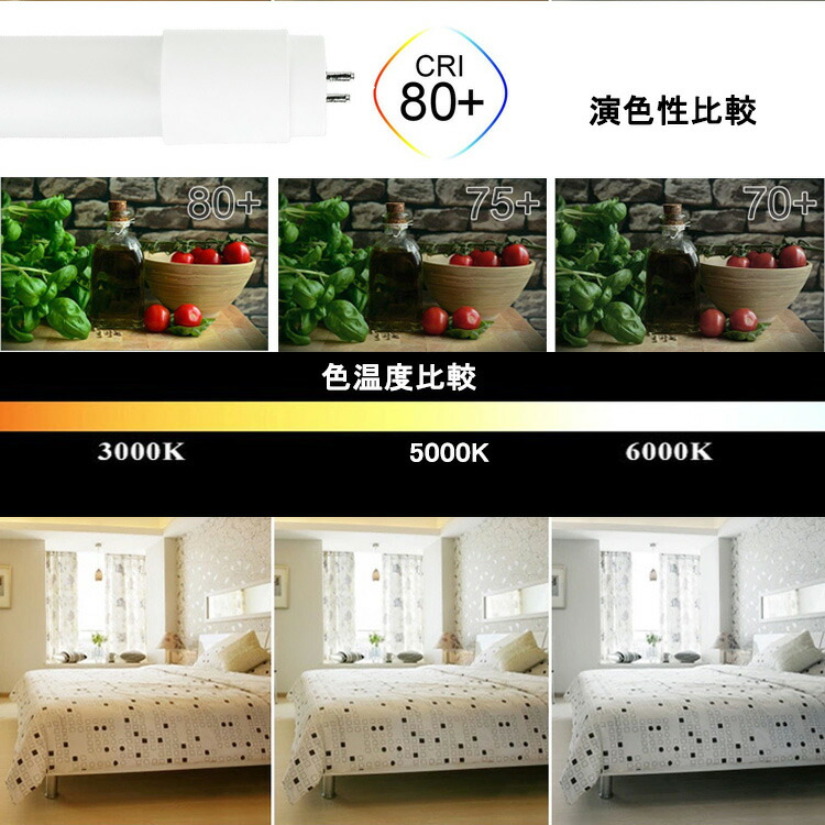 楽天市場 Led蛍光灯 w形 広角300度 昼光色 昼白色 電球色 Led直管蛍光灯t8 58cm G13口金 w形相当 Fls 直管ledランプ 2本セット Nissin Lux