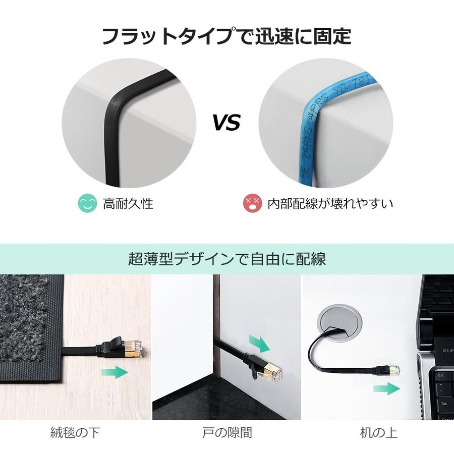 LANケーブル CAT7 5m 10ギガビット 高速光通信対応 ツメ折れ防止 ランケーブル カテゴリー7 薄型フラットケーブル|NISSIN LUX