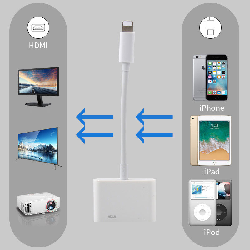 楽天市場 I Phone Hdmi変換ケーブル I Phone I Pad Hdmi アダプタ 1080p 設定不要 操作不要 Nissin Lux