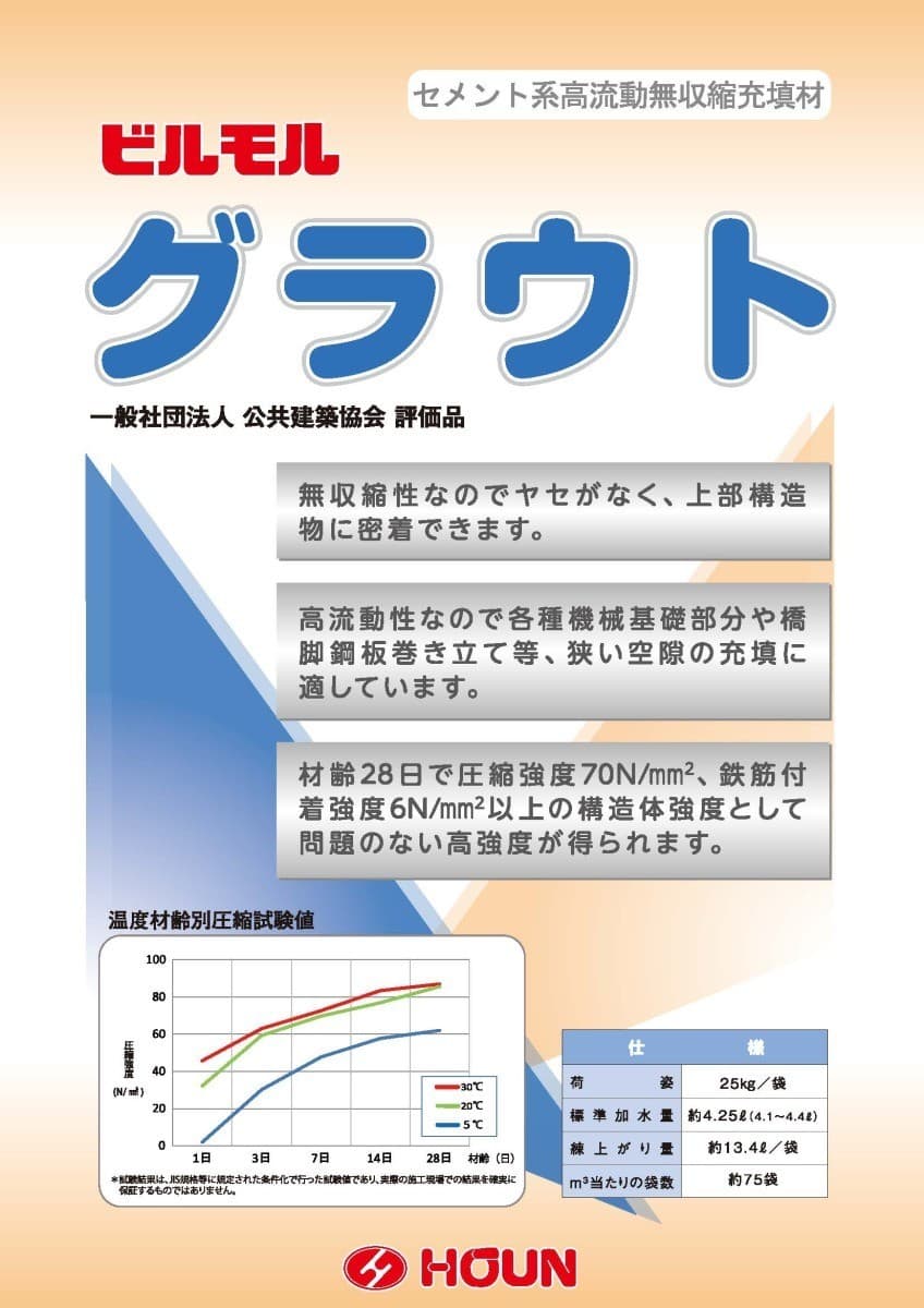 楽天市場 豊運 ビルモル グラウト25kg 10袋セット 日曜左官エムケー工芸 楽天市場店