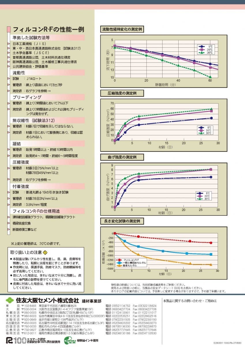 フィルコンR-F 25kg／袋 住友大阪セメント 木材・建築資材・設備 ...