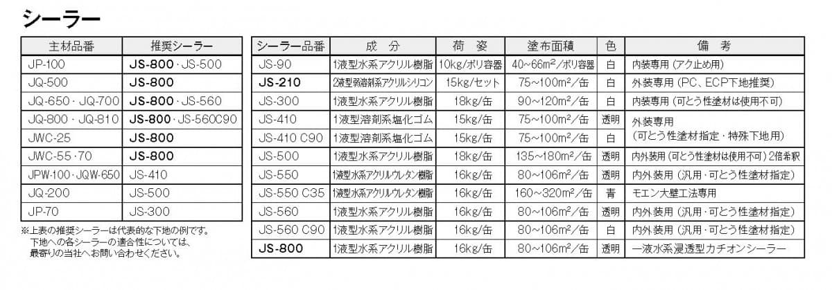 限​定​販​売​】 ジョリパットアルファ アイカ工業 JP-100T1000 白 20kg